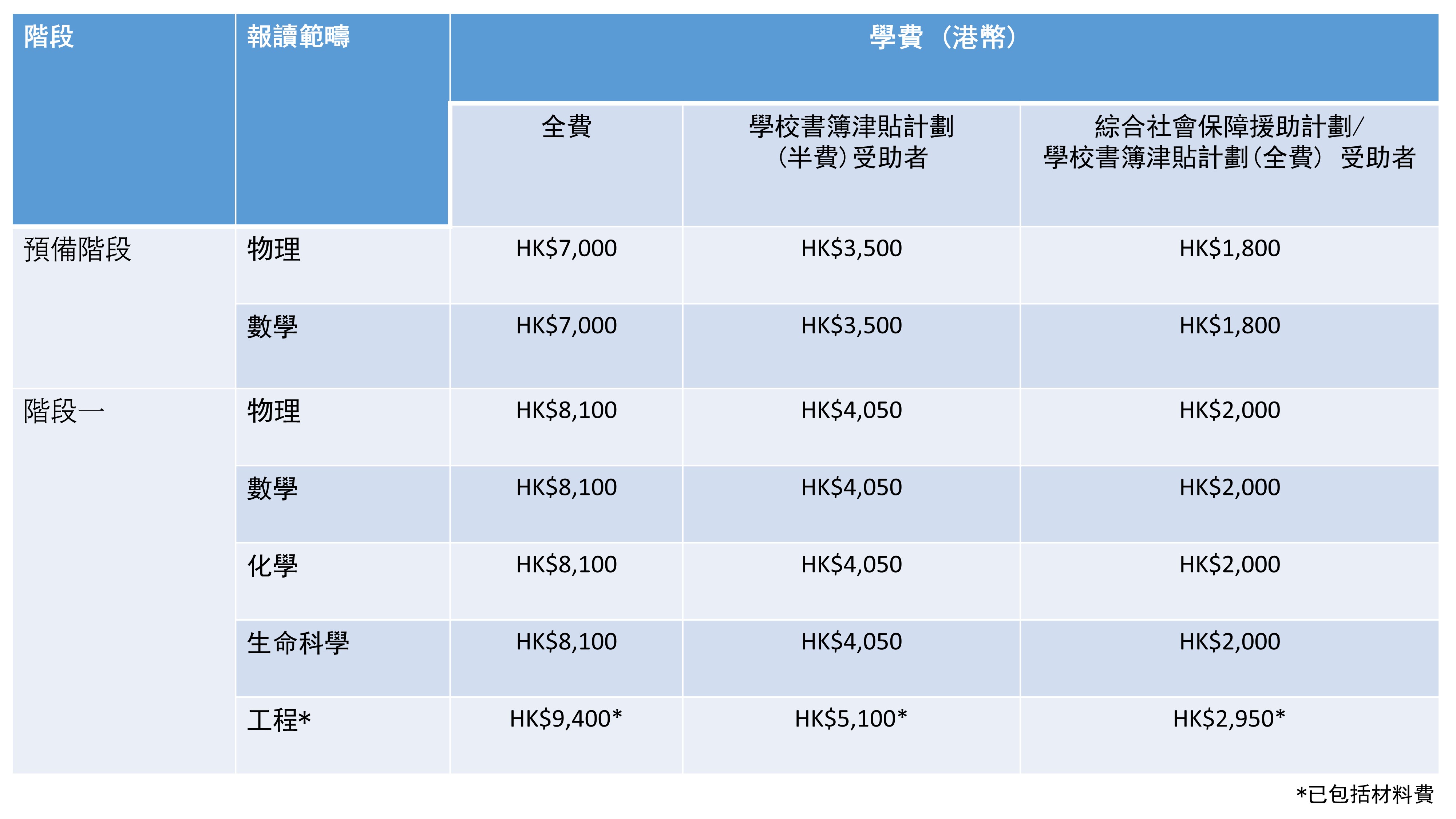 Course Fee CHI